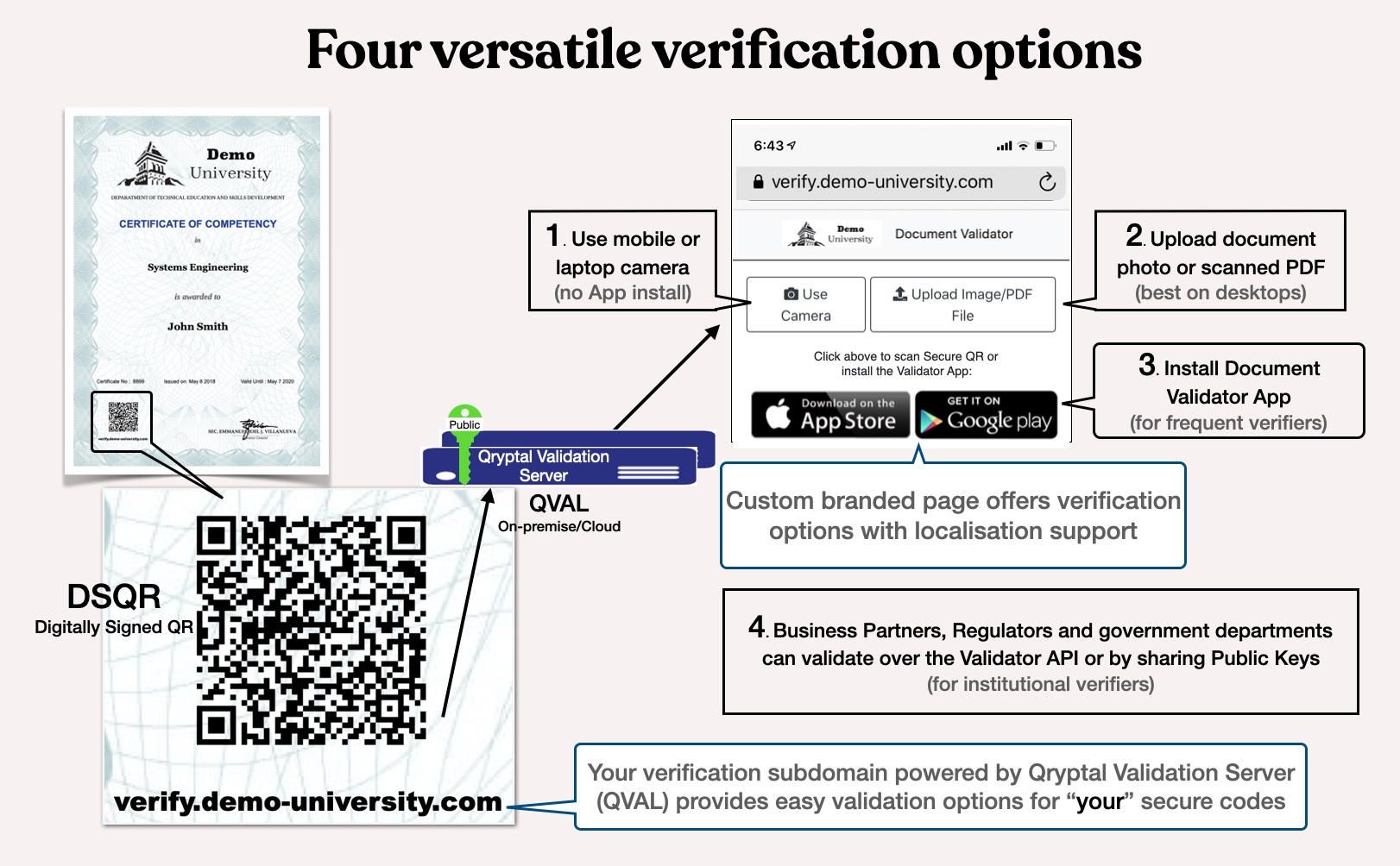 QR Codes for Videos Merge Online, Offline Worlds!