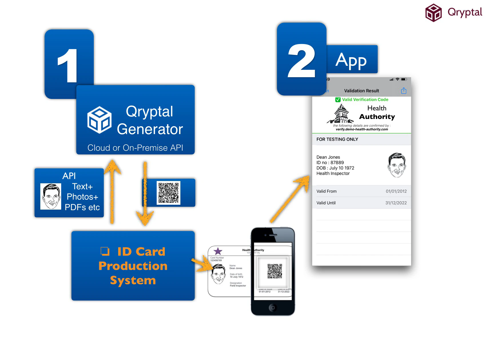 Qryptal Secure QR Code Generation and Validation