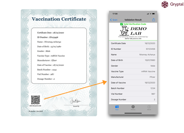 Sample Vaccination Certificate