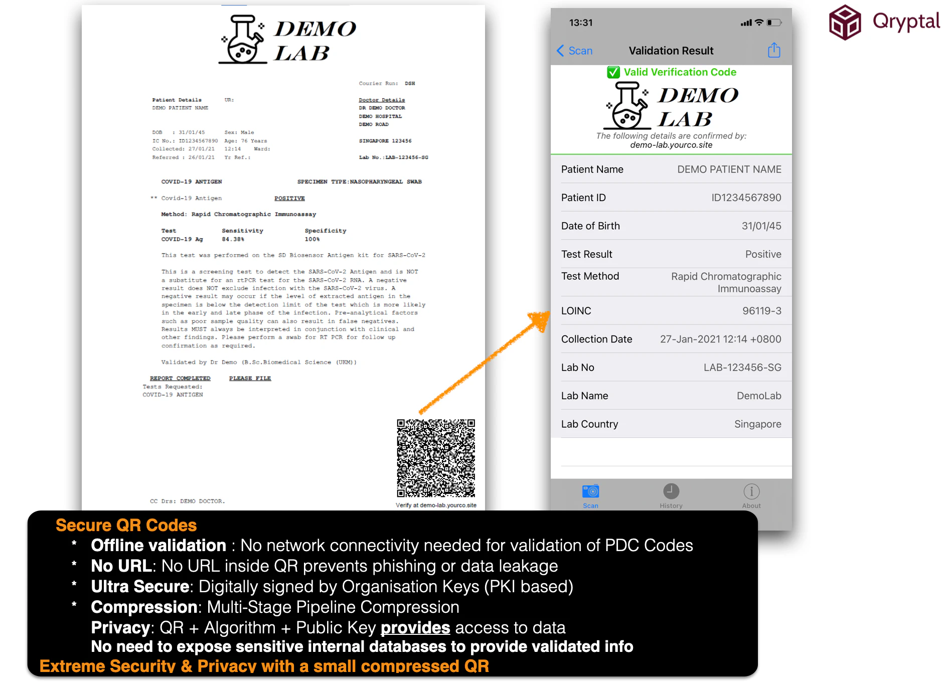 Sample Covid test report with secure QR code