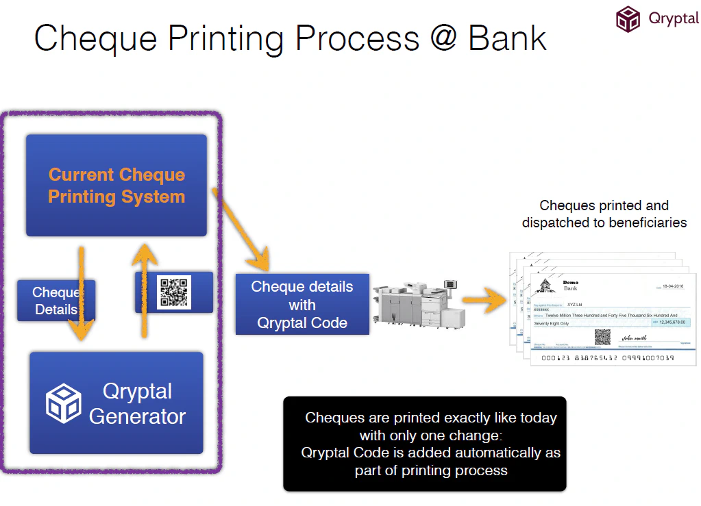Cheque printing process