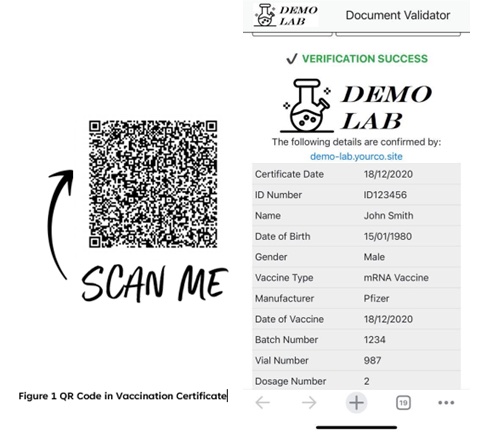 Secure QR code on Vaccination Certificate