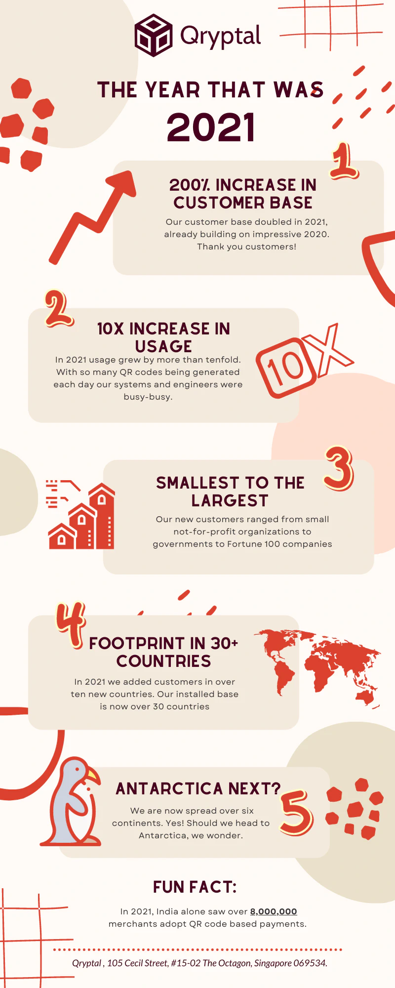 Qryptal 2021 infographic