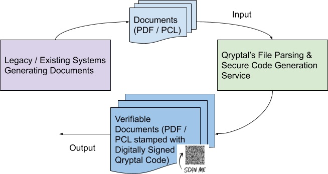 PDF data extraction workflow