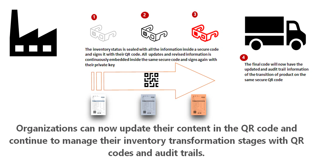 Secure QR inventory tagging