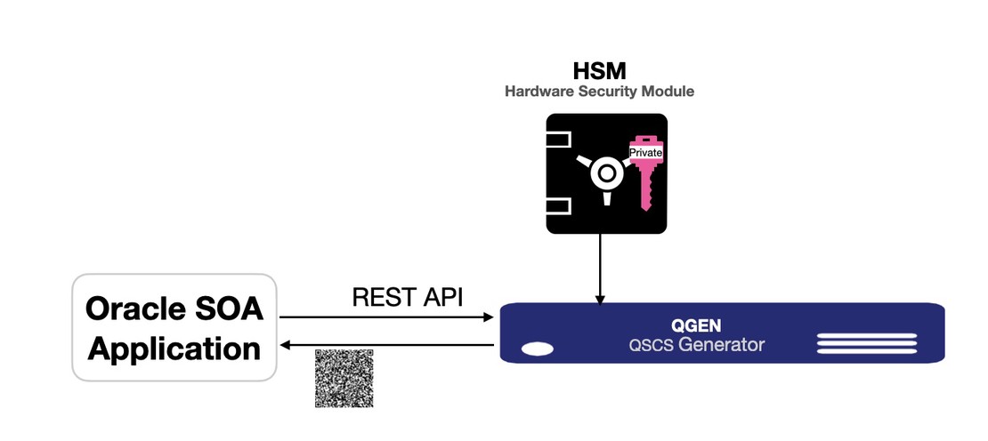 Qryptal Secure Code Generation for Oracle SOA applications