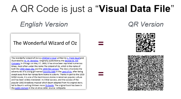QR Code visual data file