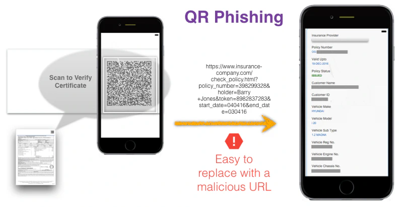 QR Phishing