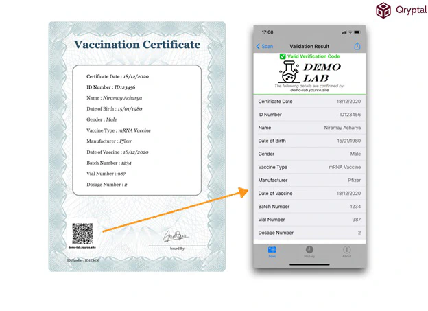 Vaccination certificate with QR Code
