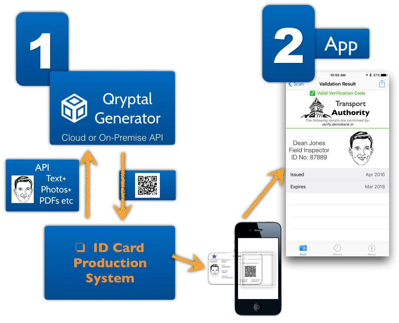 generation of secure QR code linked to active directory