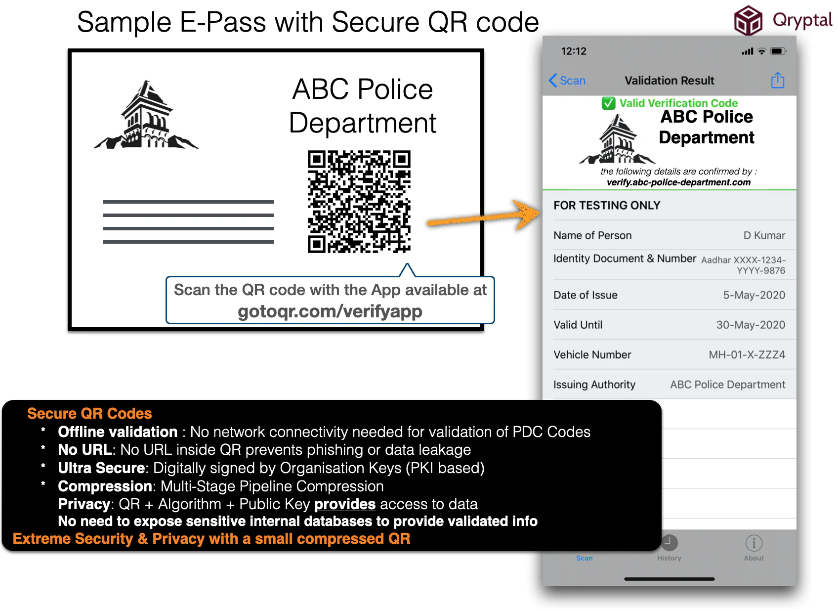 Secure QR code for travel passes