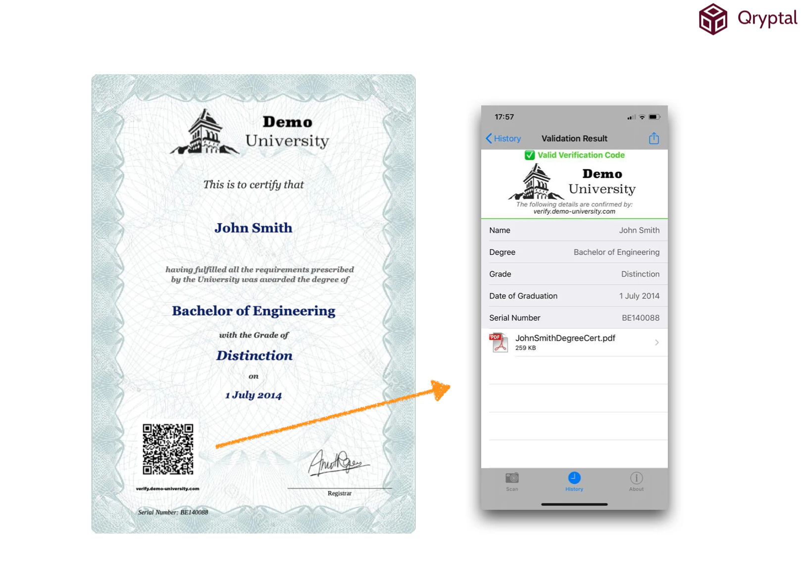 Secure QR code for electronic degree certificates