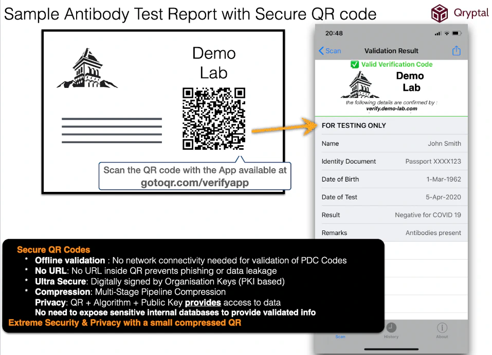 Sample report with Secure QR Code