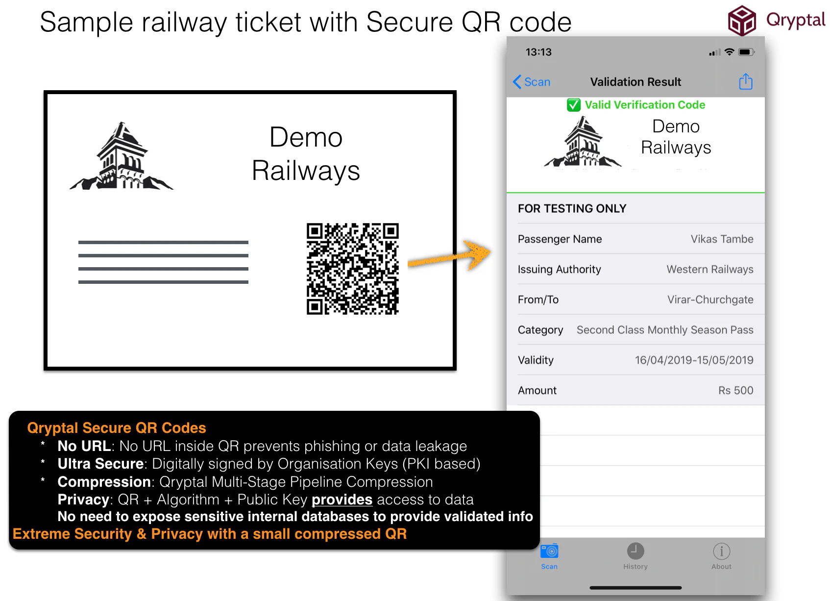 Sample railway ticket with Secure QR code
