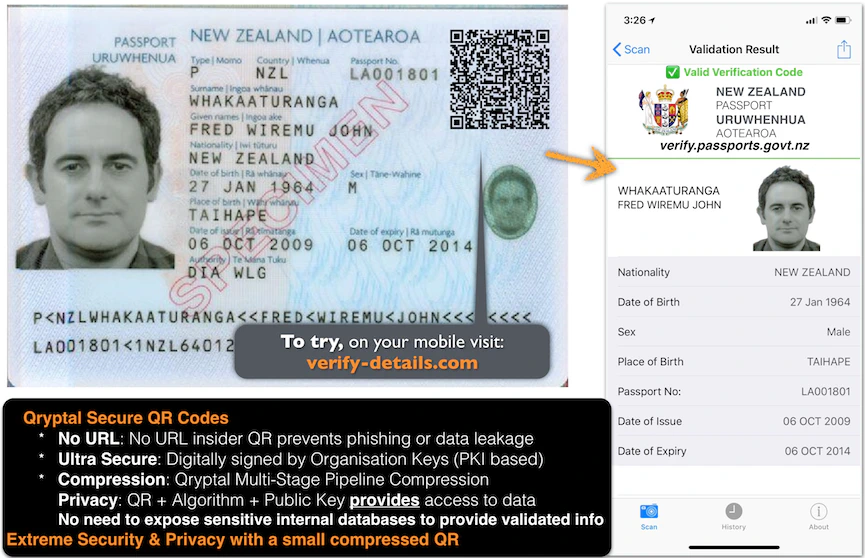 Secure QR code for ID cards and passports