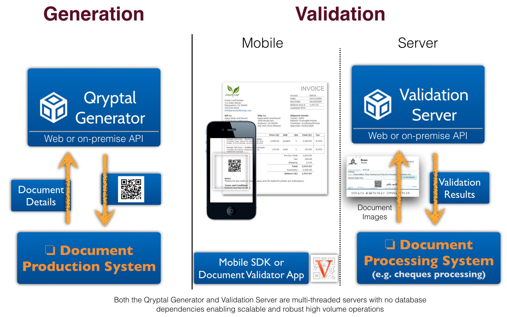 Secure QR Codes for Certificates, Licenses, and Permits: Innovative Use ...