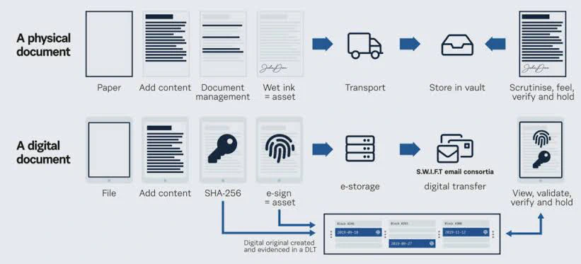 Proposed MLETR workflow