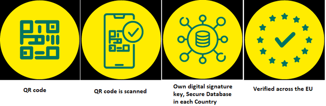 Europe opens up for travel and business !