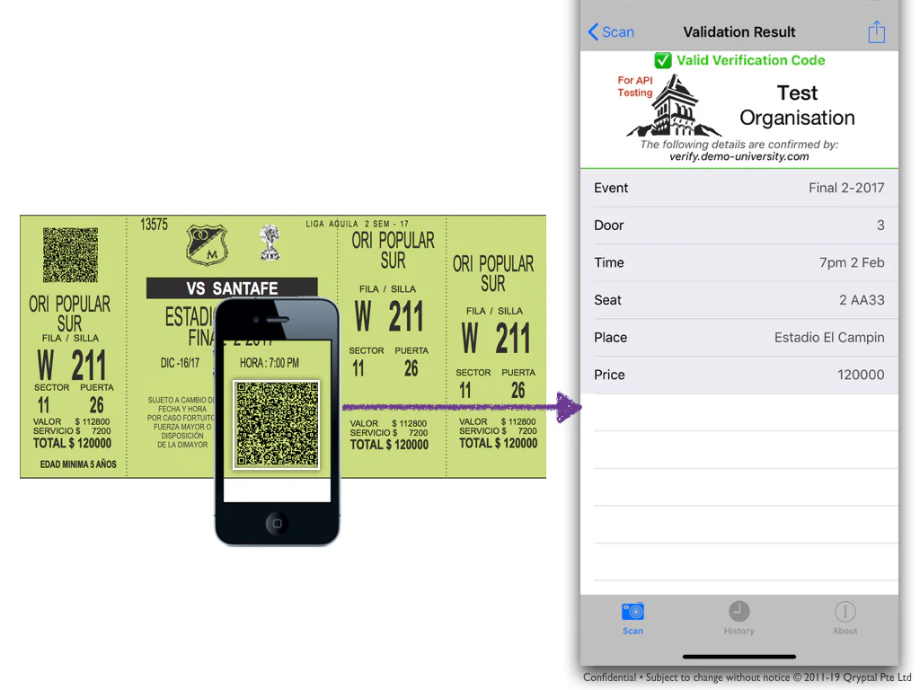 Secure QR code embedded Event Ticket